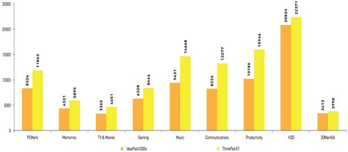 Mỏng nhẹ nhưng vẫn đủ mạnh
