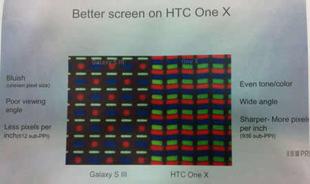 HTC “lăng xê” điện thoại One X tốt hơn Galaxy S III