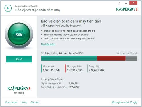 Phần mềm Kaspersky Internet Security 2015 