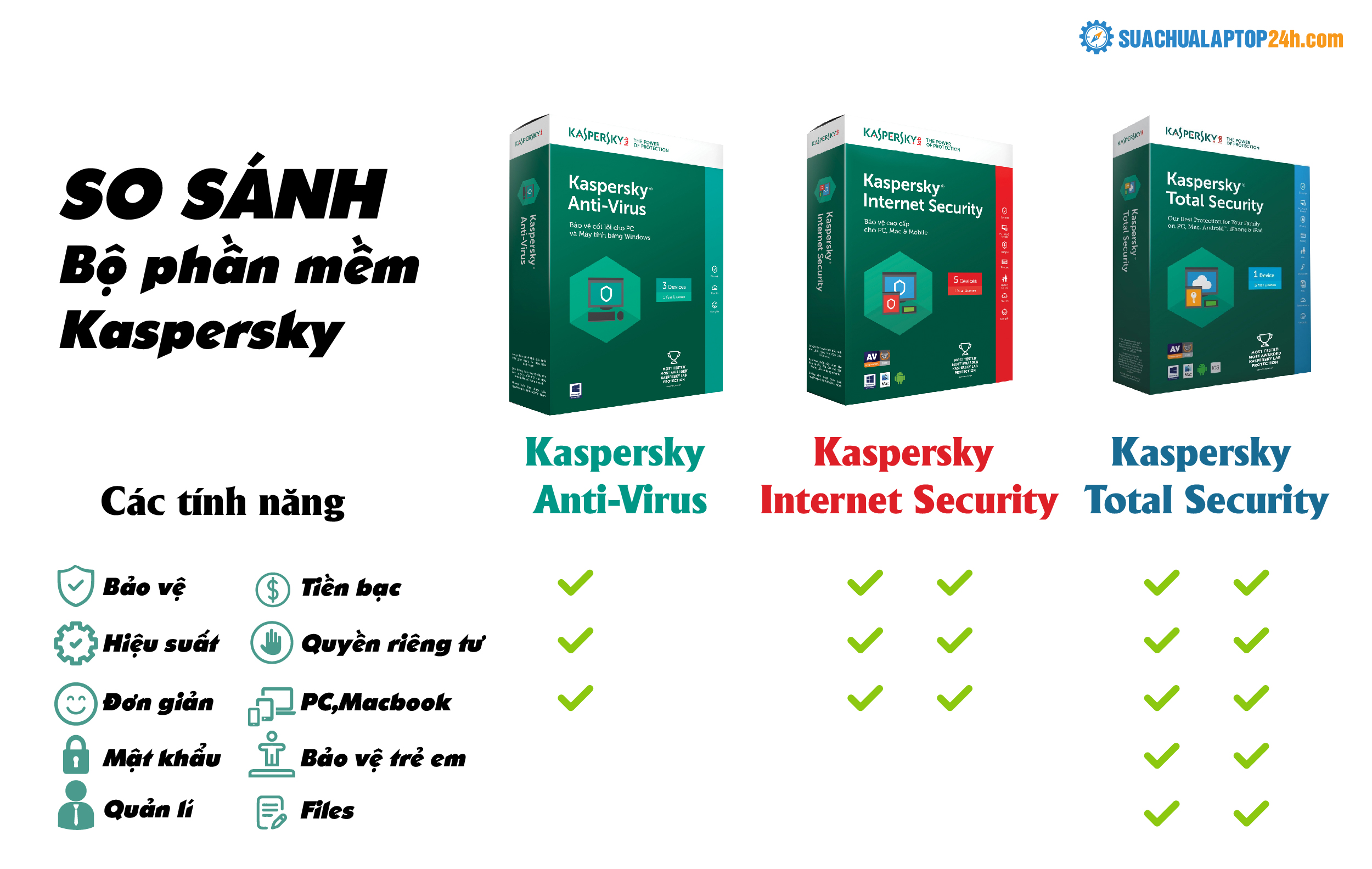 so sánh phần mềm diệt virus Kaspersky