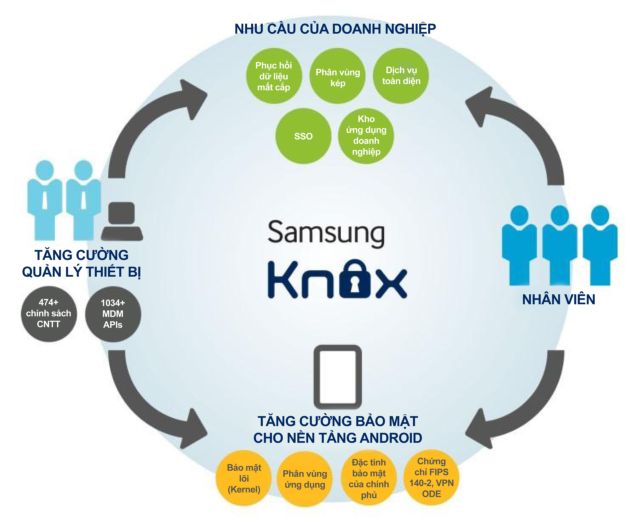 bảo mật thông tin di động cho doanh nghiệp