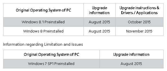Sony khuyên người dùng chưa nên cập nhật Windows 10