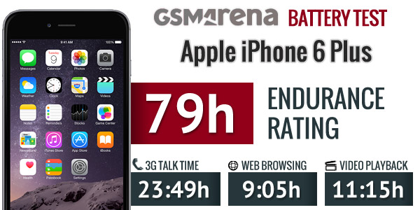 Thời lượng pin iPhone 6 Plus gây ấn tượng